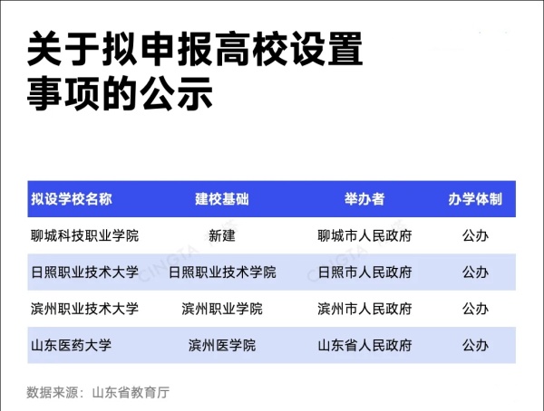 已公示！又一所“醫(yī)藥大學(xué)”，來了.webp_副本.jpg