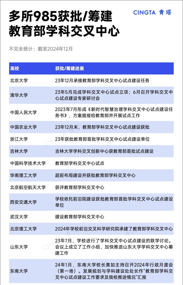 全國僅16個！多所985，獲批教育部平臺.webp_副本.jpg