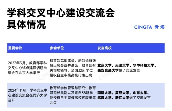 全國僅16個！多所985，獲批教育部平臺2.webp_副本.jpg