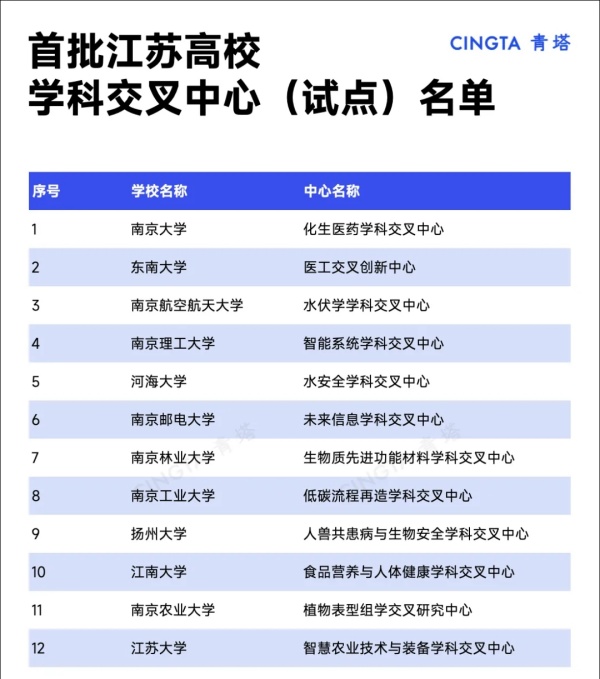 全國僅16個！多所985，獲批教育部平臺3.webp_副本.jpg