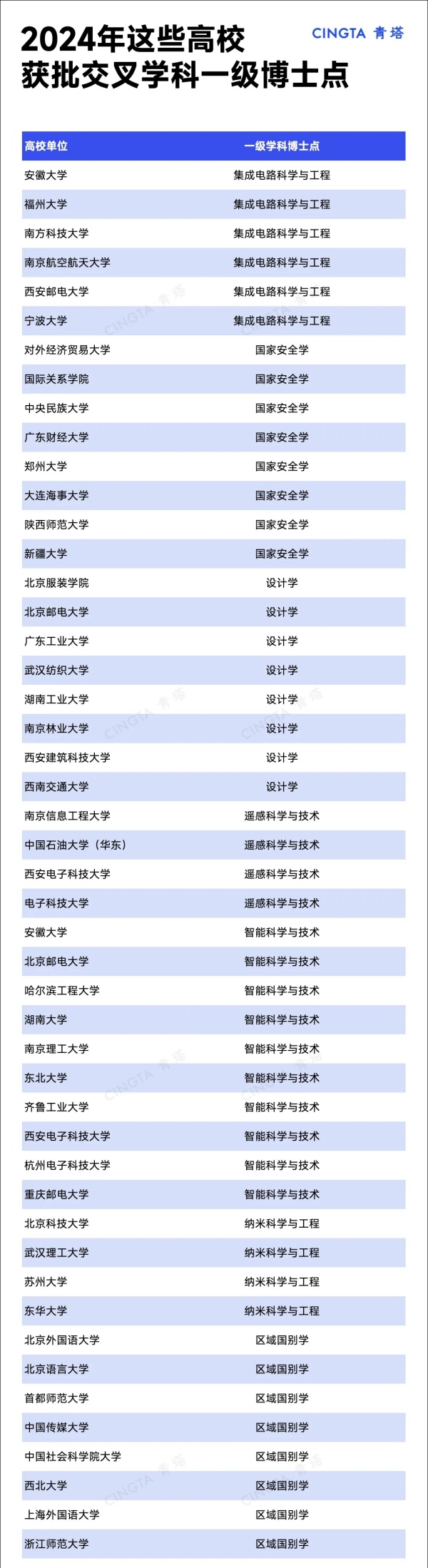 全國僅16個！多所985，獲批教育部平臺4.webp_副本.jpg