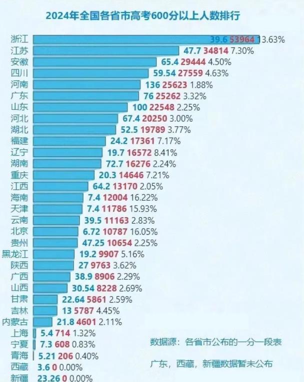 江蘇高考，普通人考600分，要多努力？.jpg