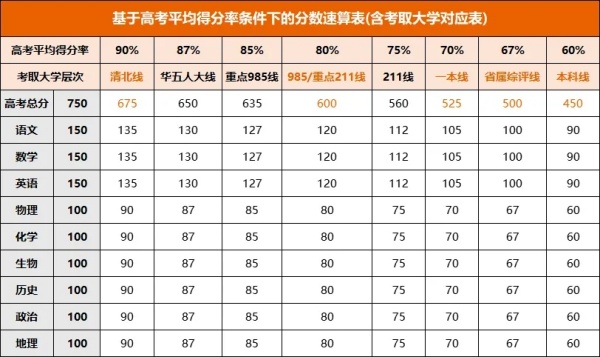 江蘇高考，普通人考600分，要多努力？2.webp_副本.jpg