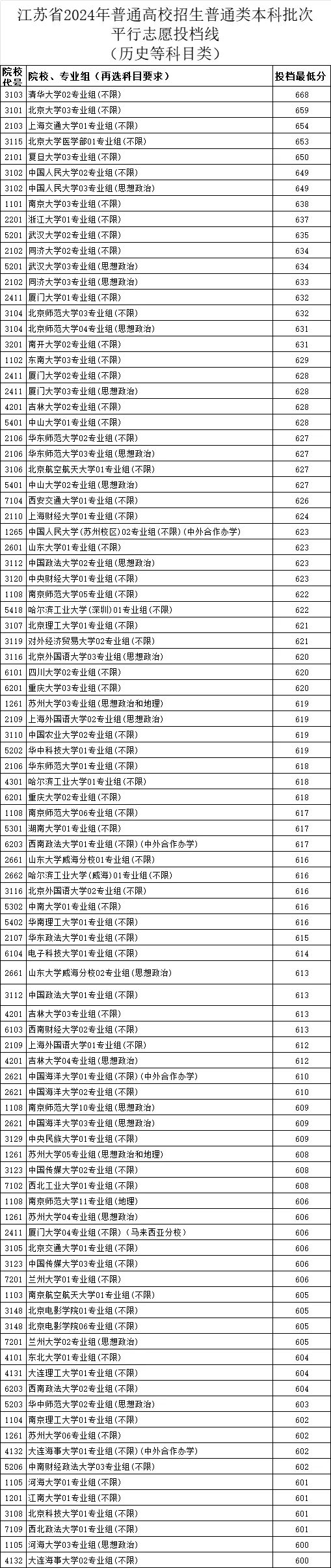 江蘇高考，普通人考600分，要多努力？5.webp.jpg