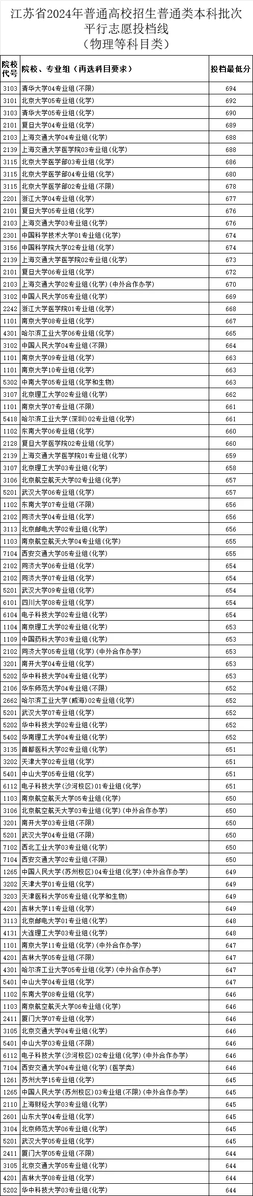 江蘇高考，普通人考600分，要多努力？3_01.png