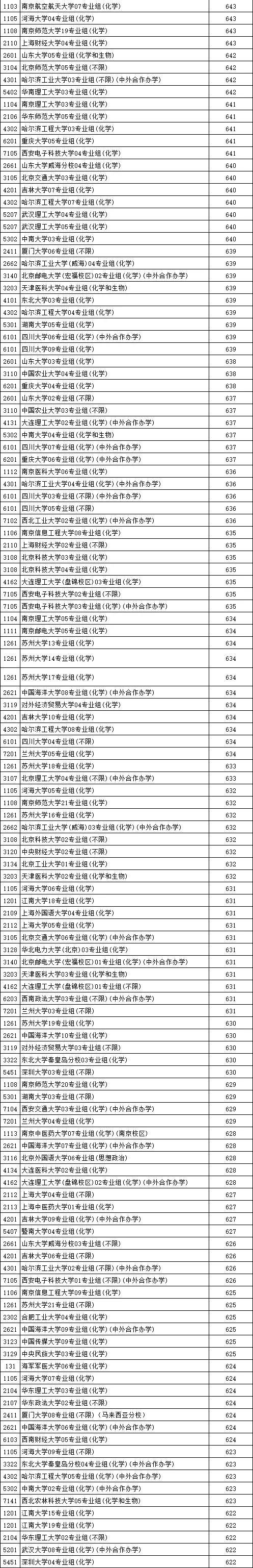 江蘇高考，普通人考600分，要多努力？3_02.png