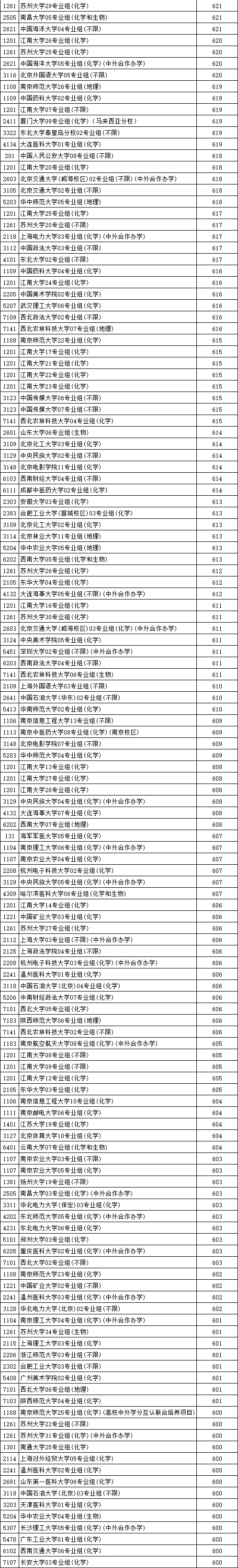 江蘇高考，普通人考600分，要多努力？3_03.png