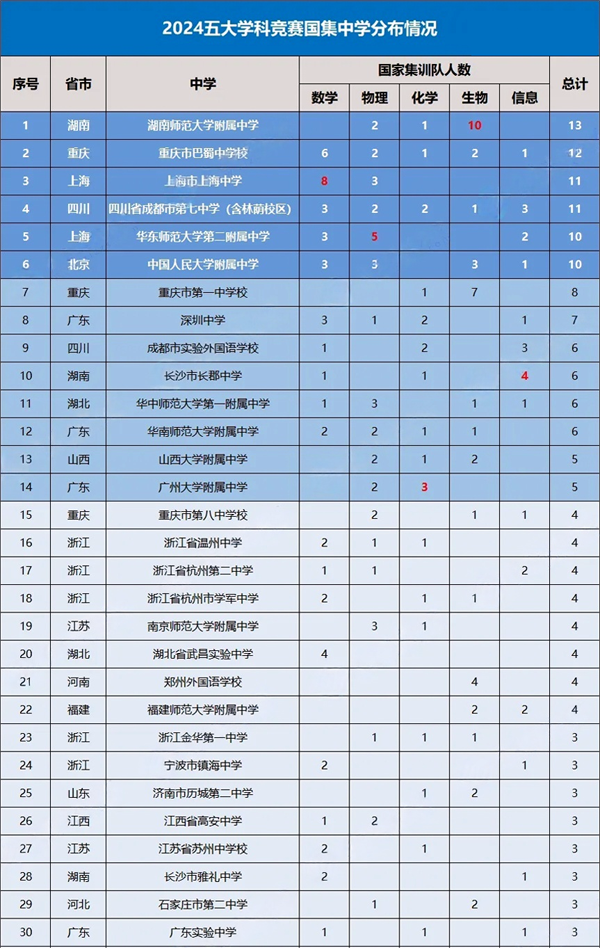 學(xué)科競賽1.png