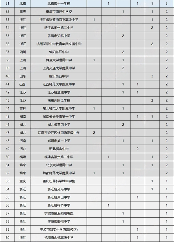 學(xué)科競賽2.png