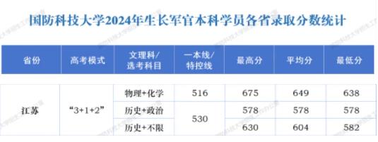 考上“包分配”？！揭秘四所低調(diào)但實(shí)力強(qiáng)大的大學(xué)！3.jpg