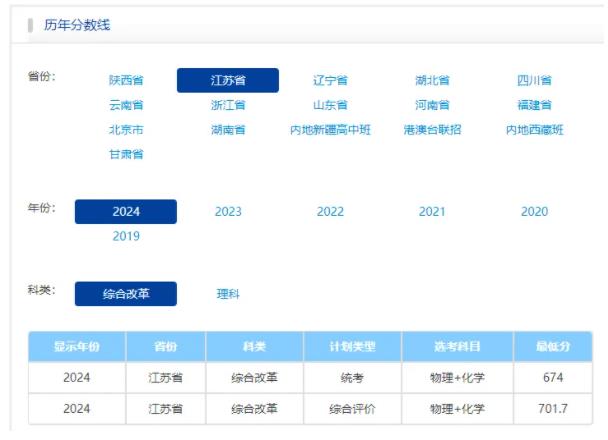 考上“包分配”？！揭秘四所低調(diào)但實(shí)力強(qiáng)大的大學(xué)！5.jpg