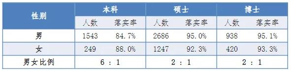 考上“包分配”？！揭秘四所低調(diào)但實(shí)力強(qiáng)大的大學(xué)！6.jpg