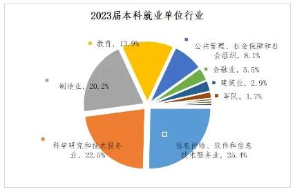 考上“包分配”？！揭秘四所低調(diào)但實(shí)力強(qiáng)大的大學(xué)！7.jpg