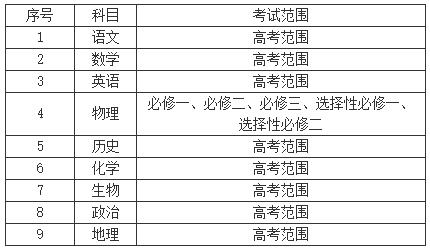 2025屆高三第一學期期末考試2.jpg