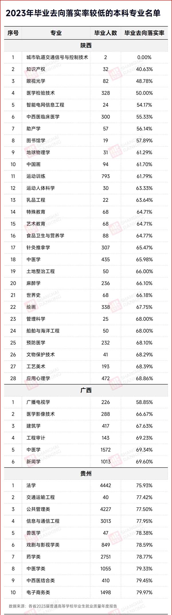 就業(yè)率0%！“天坑專業(yè)”，易主.jpg