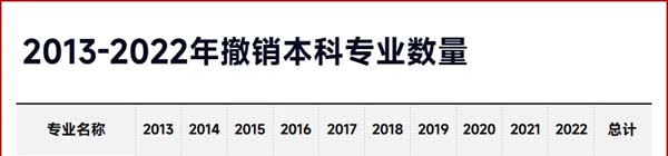 就業(yè)率0%！“天坑專業(yè)”，易主！2.webp.jpg