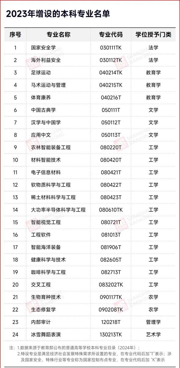 就業(yè)率0%！“天坑專業(yè)”，易主！5.webp.jpg