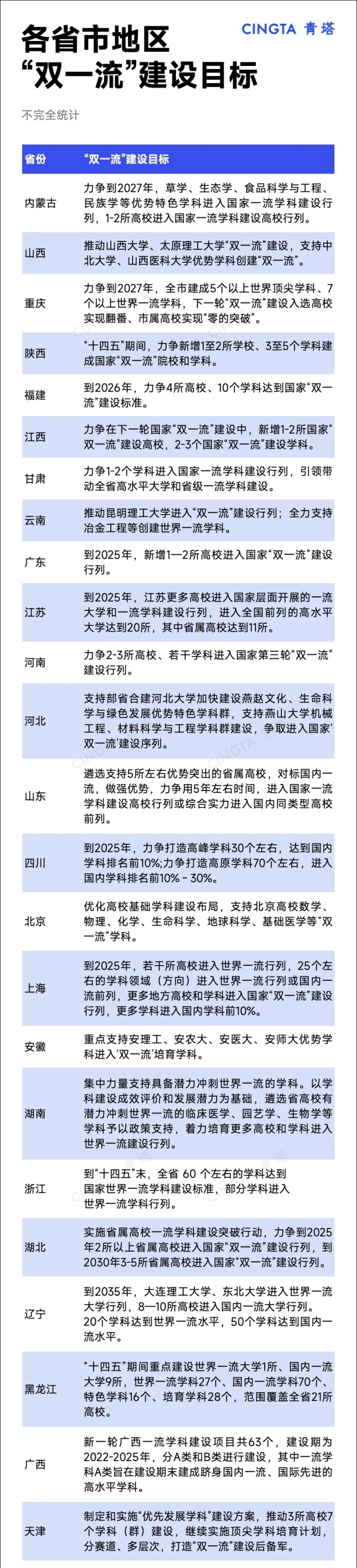 新一輪“雙一流”，這些高校有望突圍！.webp_副本.jpg