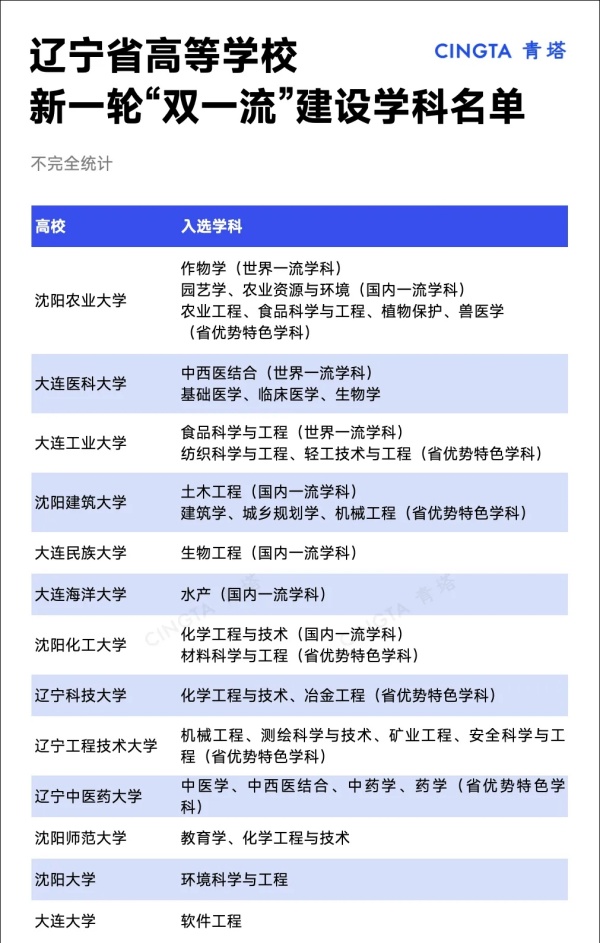 新一輪“雙一流”，這些高校有望突圍！2.webp_副本.jpg