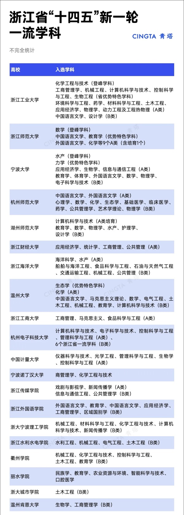新一輪“雙一流”，這些高校有望突圍！3.webp_副本.jpg