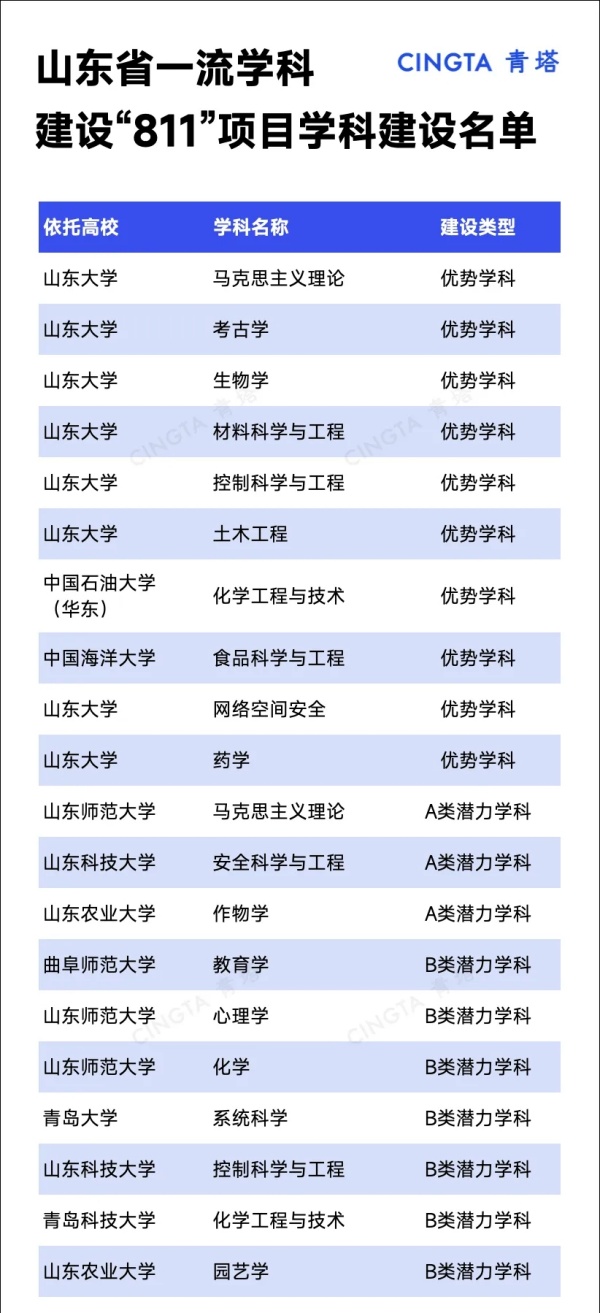 雙一流.webp_副本.jpg