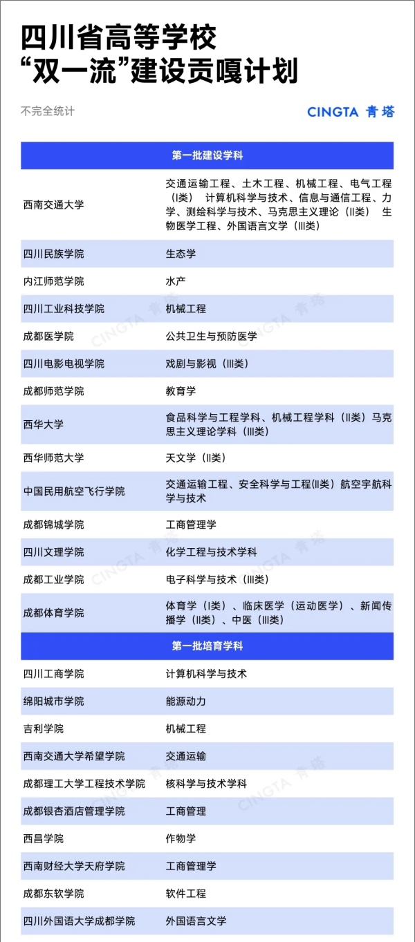 雙一流2.webp_副本.jpg