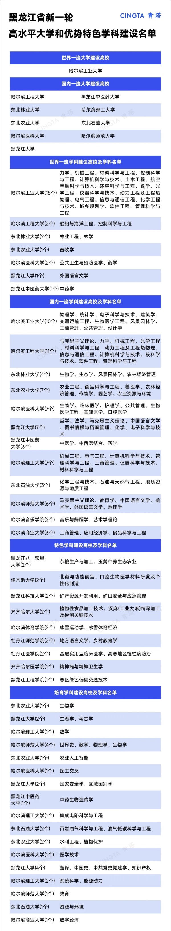 雙一流5.webp_副本.jpg