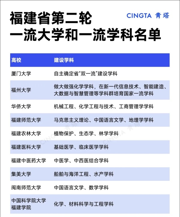 雙一流高校.webp_副本.jpg