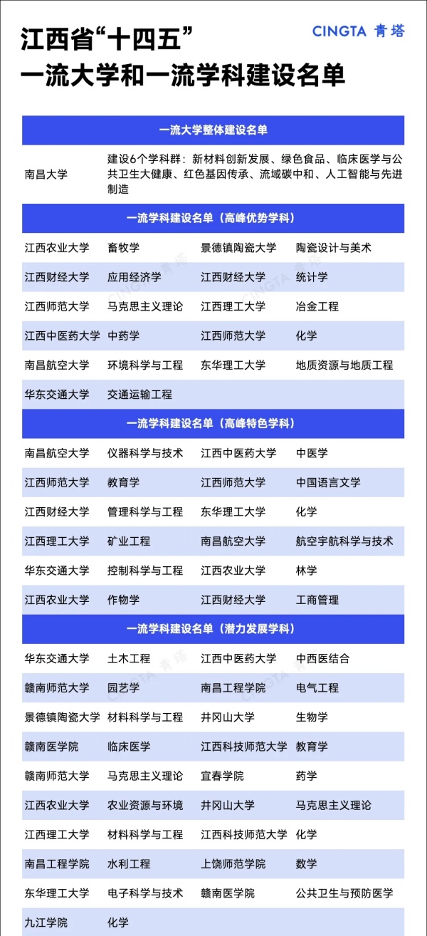 雙一流高校2.webp_副本.jpg