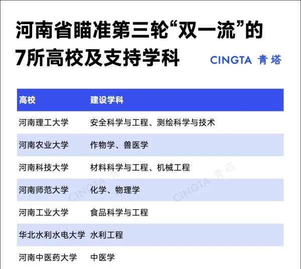 雙一流高校3.webp_副本.jpg