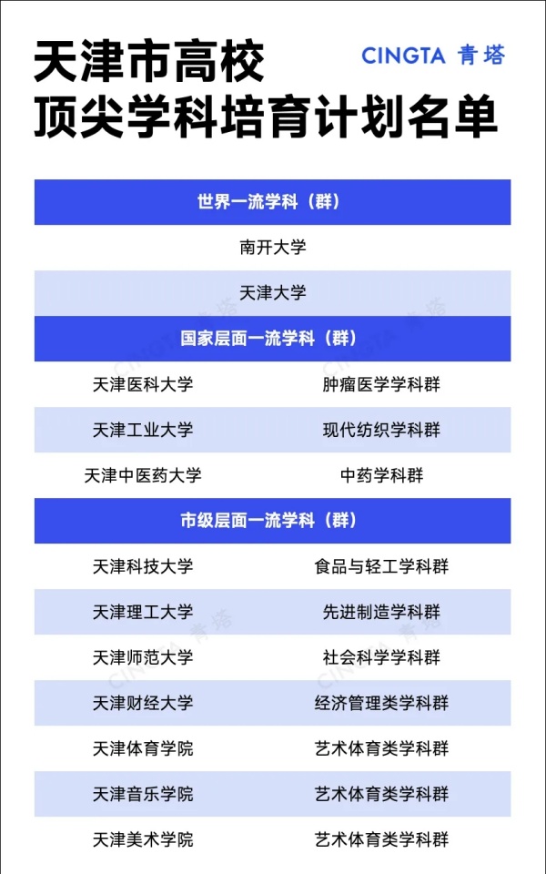 雙一流高校4.webp_副本.jpg