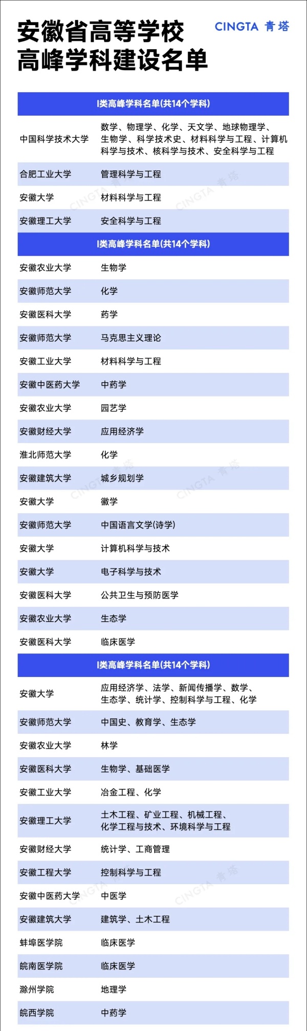 雙一流高校5.webp_副本.jpg