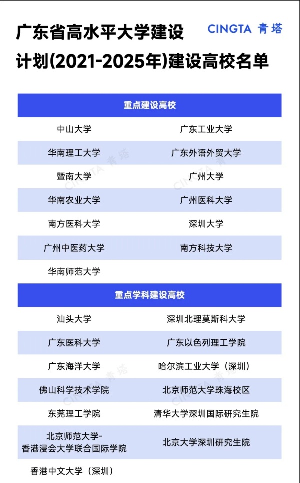 雙一流高校6.webp_副本.jpg