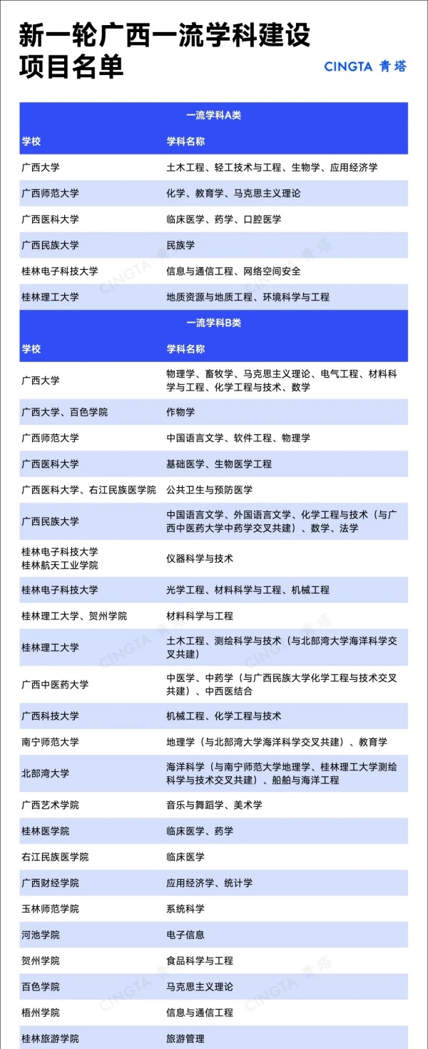 雙一流高校7.webp_副本.jpg