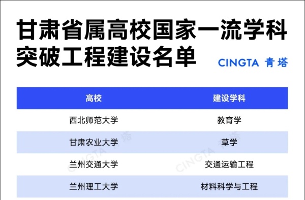 雙一流高校8.webp_副本.jpg