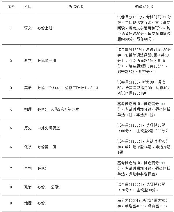 常州市2025屆高中期末考試時(shí)間3.jpg