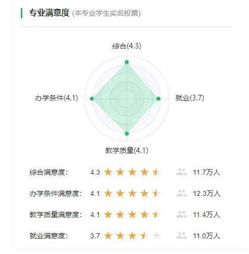 被嚴(yán)重高估的5大專業(yè)，家長以為很體面，實則很難就業(yè)？.jpg