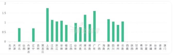 被嚴(yán)重高估的5大專業(yè)，家長以為很體面，實則很難就業(yè)？2.jpg