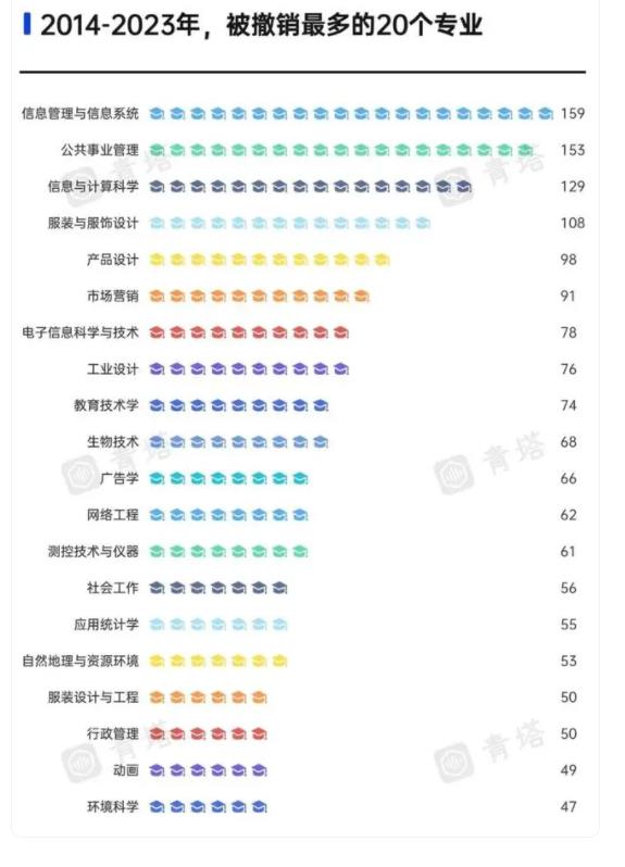 被嚴(yán)重高估的5大專業(yè)，家長以為很體面，實則很難就業(yè)？3.jpg