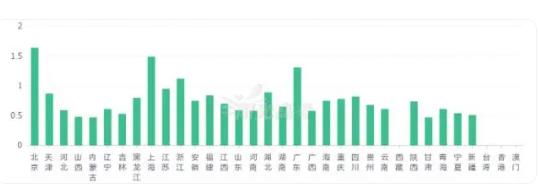 被嚴(yán)重高估的5大專業(yè)，家長以為很體面，實則很難就業(yè)？5.jpg