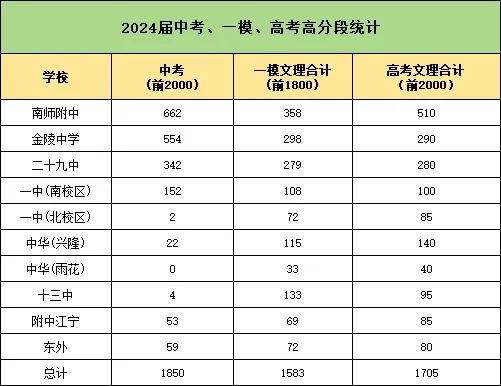 2024年高考，南京前2000名學(xué)霸都來自哪些高中？2.webp.jpg
