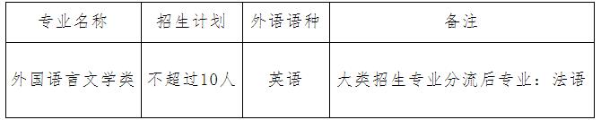 首都經(jīng)濟(jì)貿(mào)易大學(xué)2025年外語(yǔ)類(lèi)保送生招生簡(jiǎn)章.jpg