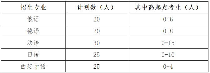 武漢大學(xué)2025年外語類保送生冬令營招生簡章2.jpg