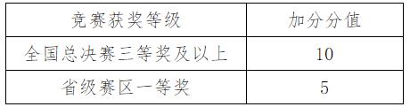 武漢大學(xué)2025年外語類保送生冬令營招生簡章22.jpg