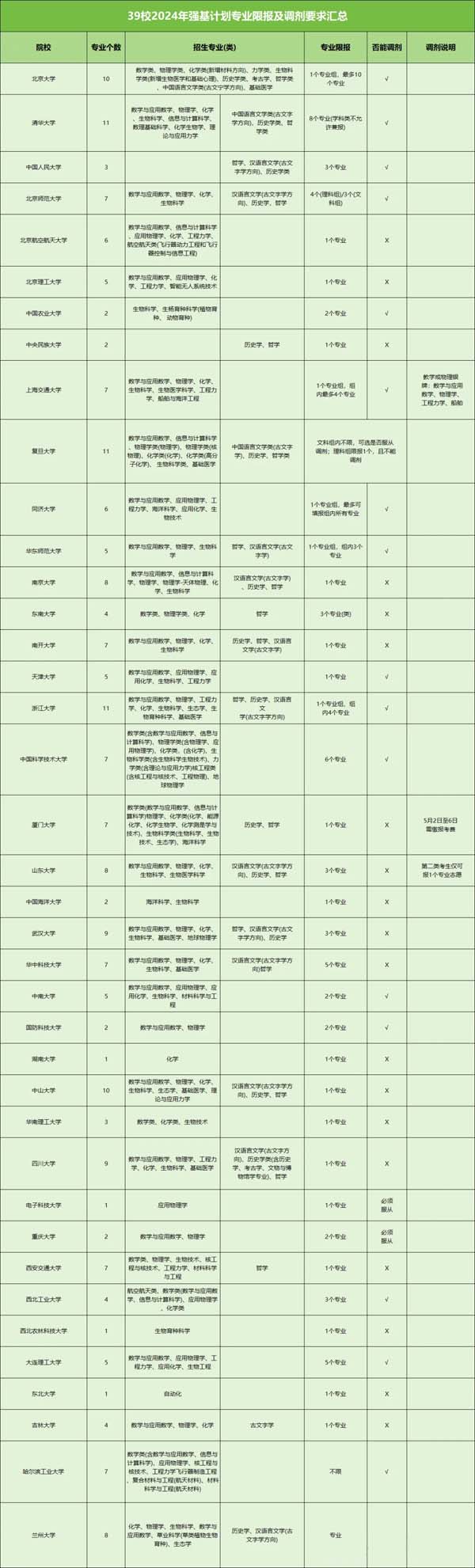 強基計劃.jpg