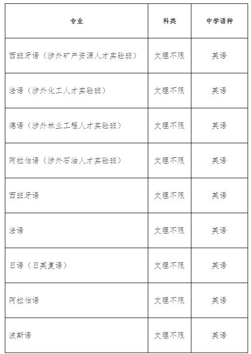 北京語言大學2025年外語類保送生招生簡章.jpg