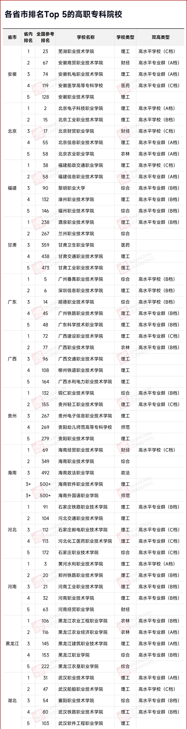 31省市最強(qiáng)?？圃盒?，出爐！_01.png
