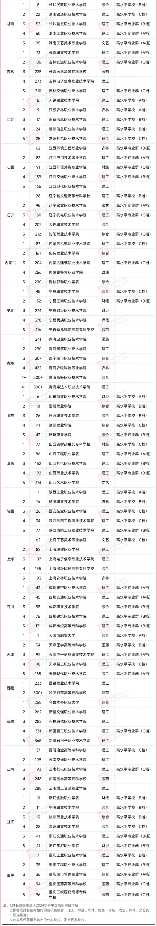 31省市最強(qiáng)?？圃盒＃鰻t！_02.png