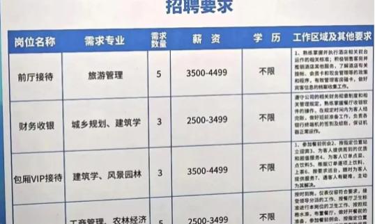 錄取人數(shù)下滑？大批畢業(yè)生轉(zhuǎn)行···這個專業(yè)要涼？.jpg