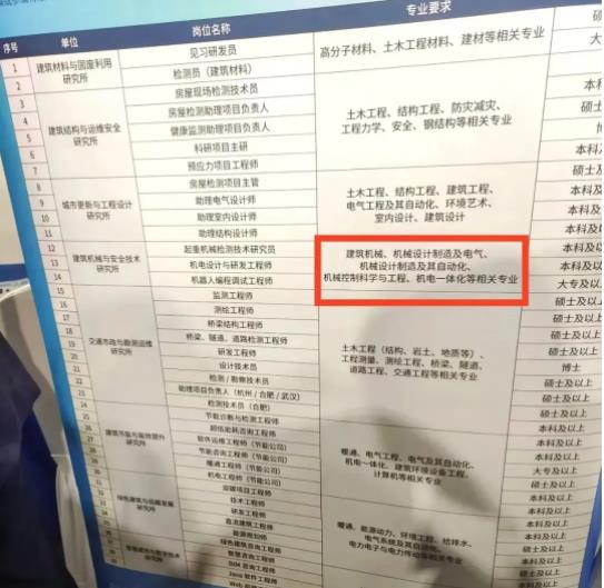 錄取人數(shù)下滑？大批畢業(yè)生轉(zhuǎn)行···這個專業(yè)要涼？2.jpg
